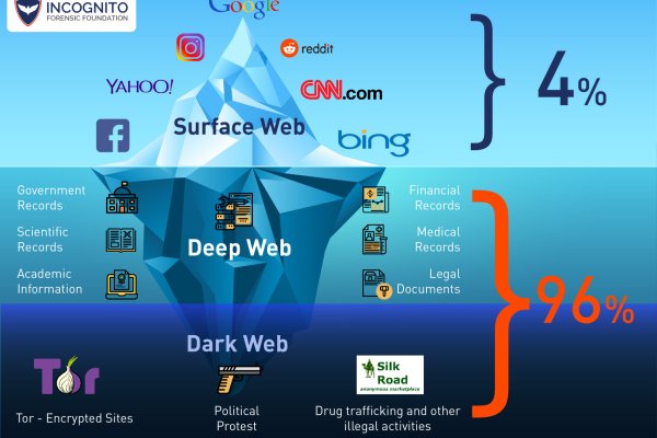 Кракен площадка торговая kr2web in