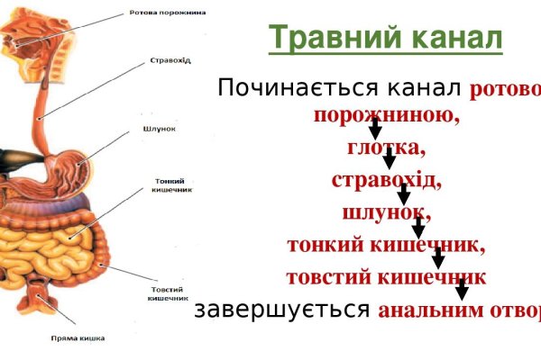 Кракен торговая площадка